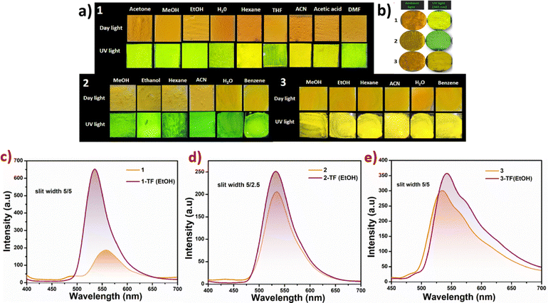 image file: d5ma01080b-f5.tif