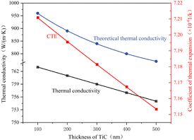 image file: d5ma01082a-f5.tif