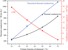 image file: d5ma01082a-f6.tif