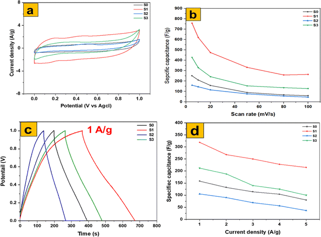 image file: d5ma01084e-f11.tif