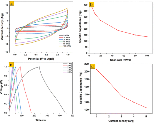 image file: d5ma01084e-f13.tif