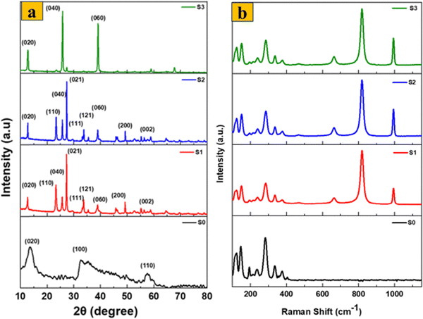 image file: d5ma01084e-f3.tif