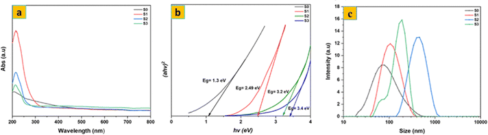 image file: d5ma01084e-f4.tif