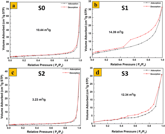 image file: d5ma01084e-f5.tif