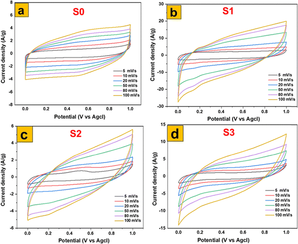 image file: d5ma01084e-f9.tif