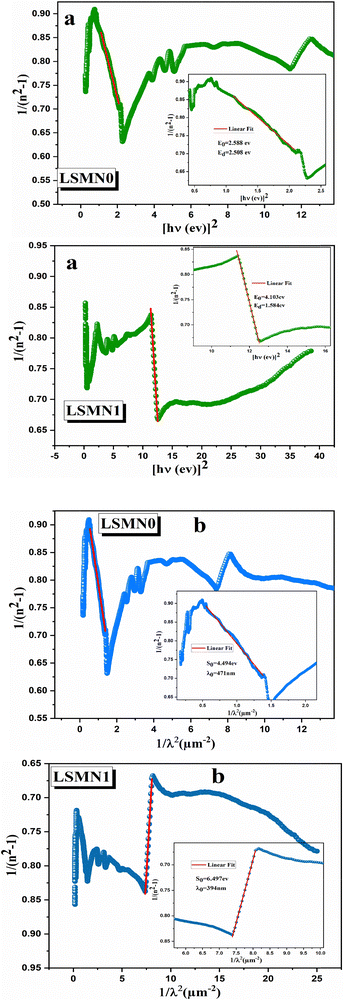 image file: d5ma01087j-f11.tif