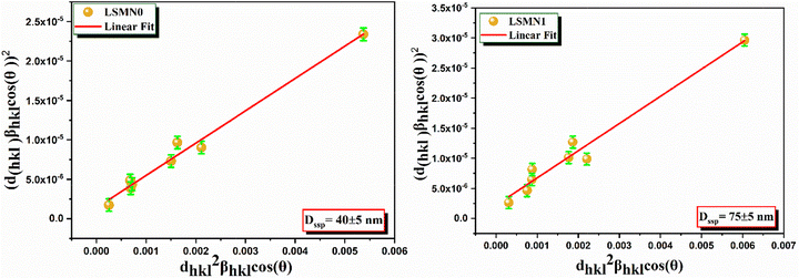 image file: d5ma01087j-f2.tif