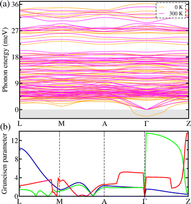 image file: d5ma01099c-f2.tif