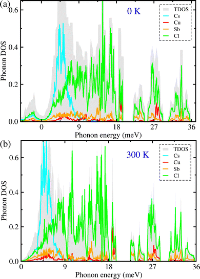 image file: d5ma01099c-f3.tif