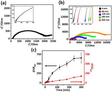 image file: d5ma01115a-f2.tif