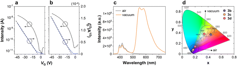 image file: d5ma01124h-f2.tif