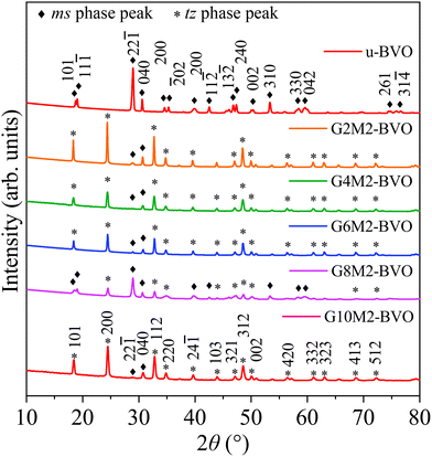 image file: d5ma01129a-f1.tif