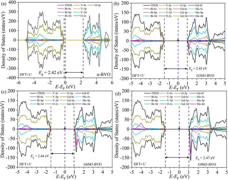image file: d5ma01129a-f10.tif