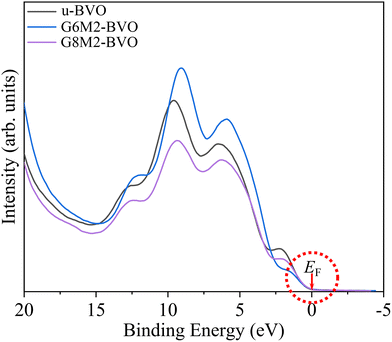 image file: d5ma01129a-f11.tif