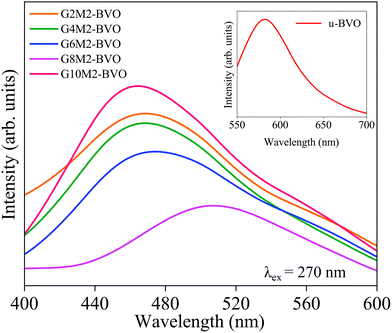 image file: d5ma01129a-f12.tif