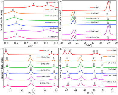 image file: d5ma01129a-f2.tif