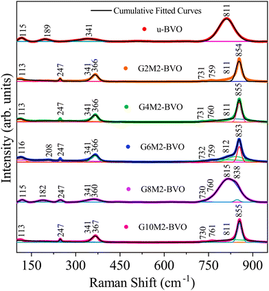 image file: d5ma01129a-f3.tif