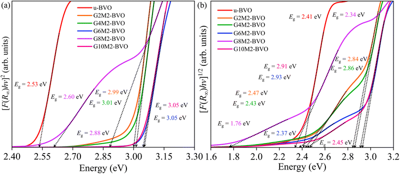 image file: d5ma01129a-f9.tif