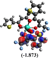 image file: d5ma01145k-u1.tif