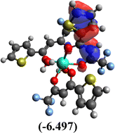 image file: d5ma01145k-u7.tif