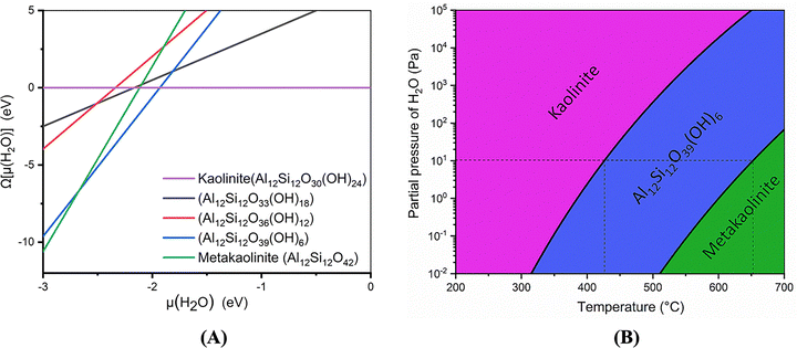 image file: d5ma01151e-f3.tif