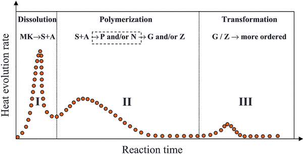 image file: d5ma01151e-f6.tif