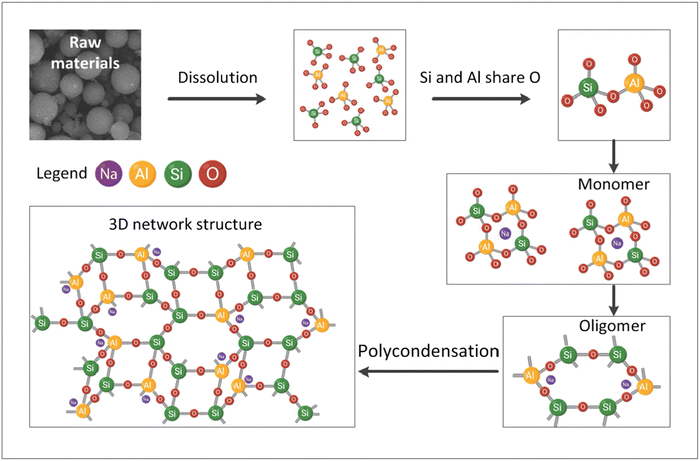 image file: d5ma01151e-f9.tif