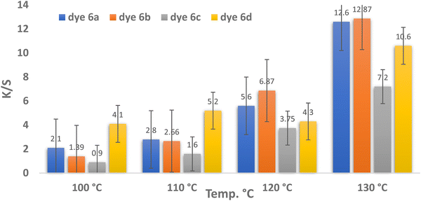 image file: d5ma01162k-f2.tif