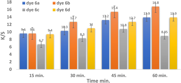 image file: d5ma01162k-f4.tif