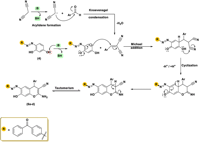 image file: d5ma01162k-s3.tif