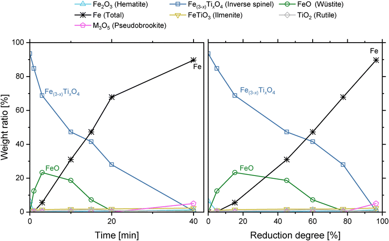 image file: d5ma01165e-f3.tif