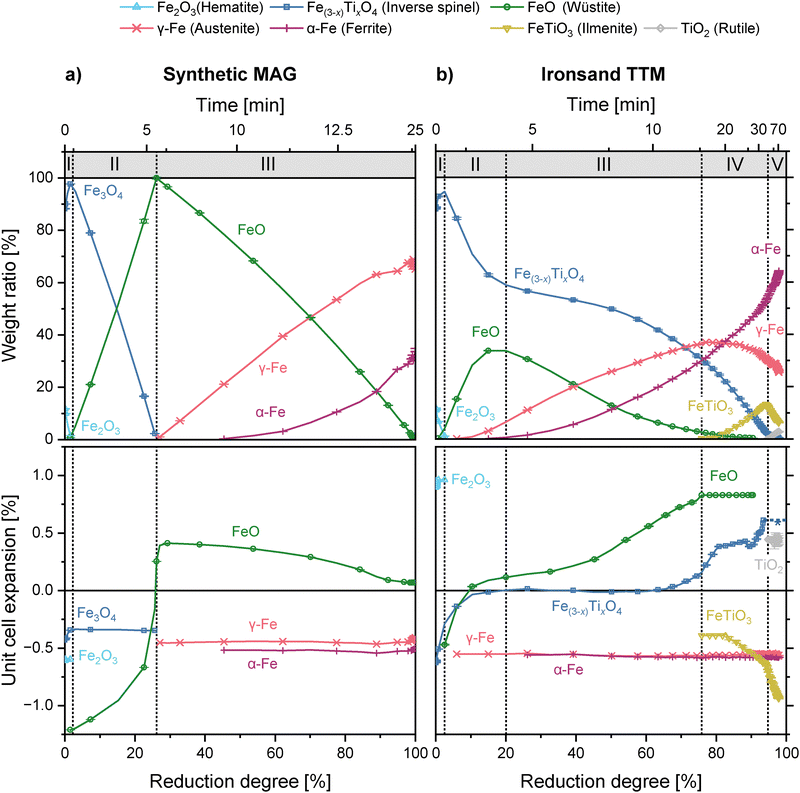 image file: d5ma01165e-f6.tif