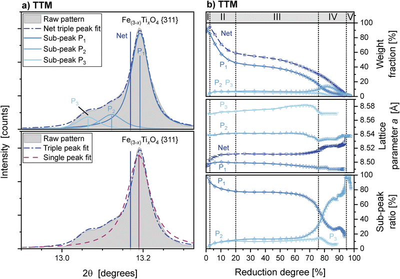 image file: d5ma01165e-f7.tif