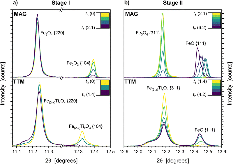 image file: d5ma01165e-f8.tif