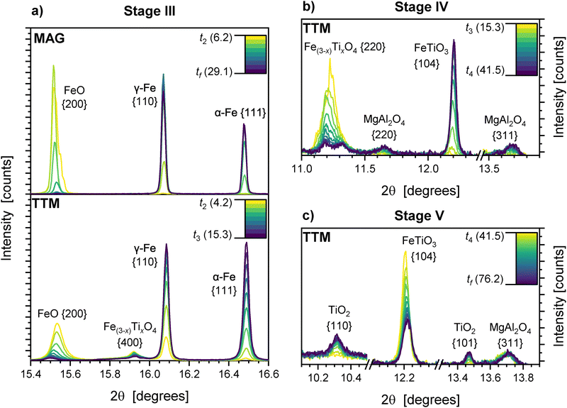 image file: d5ma01165e-f9.tif