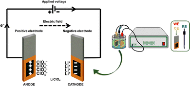 image file: d5ma01170a-s3.tif