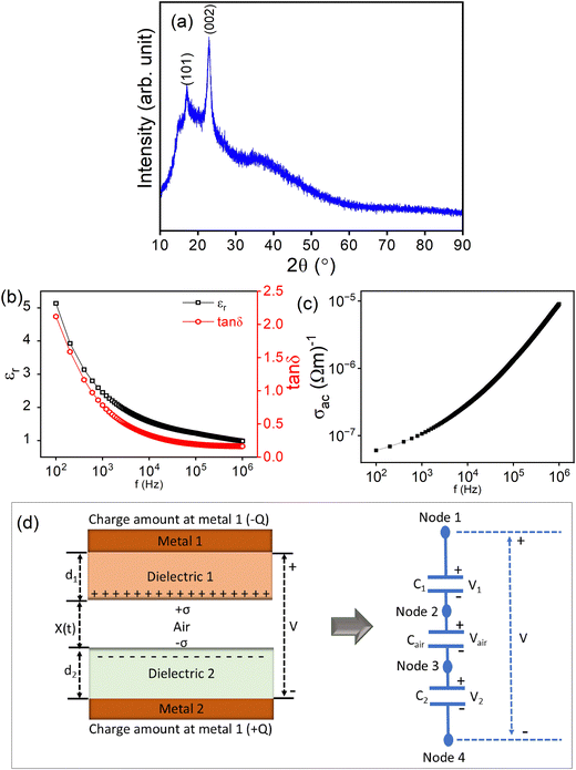 image file: d5ma01186h-f2.tif