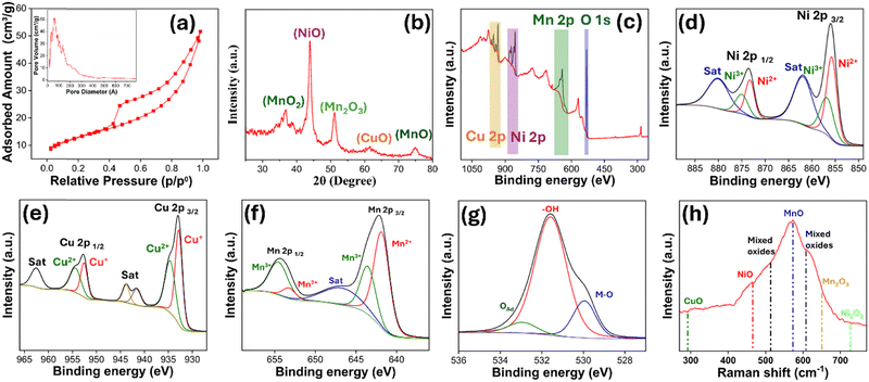 image file: d5ma01187f-f3.tif