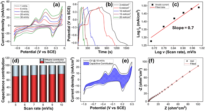 image file: d5ma01187f-f4.tif