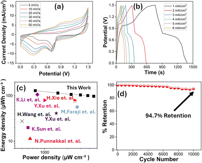 image file: d5ma01187f-f5.tif
