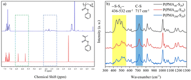 image file: d5ma01190f-f1.tif