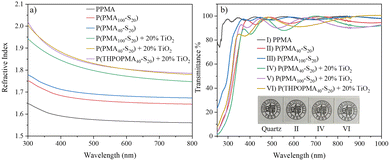image file: d5ma01190f-f2.tif
