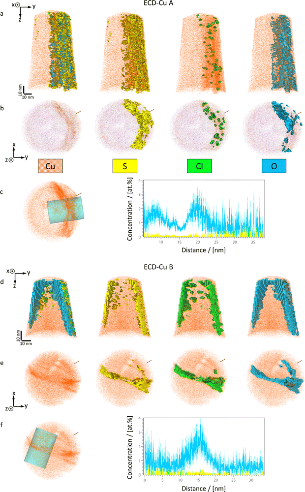 image file: d5ma01192b-f5.tif