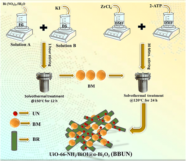 image file: d5ma01197c-s1.tif