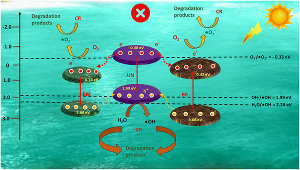 image file: d5ma01197c-s2.tif