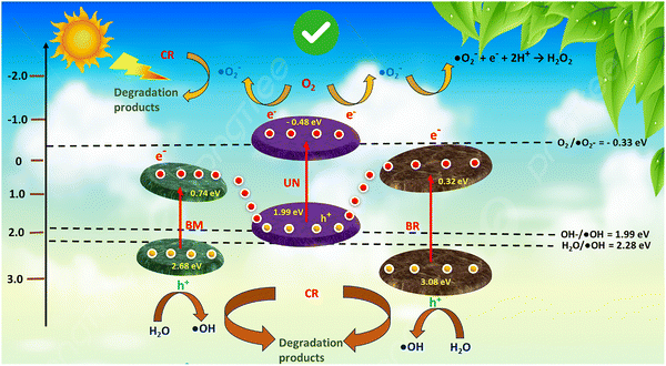 image file: d5ma01197c-s3.tif