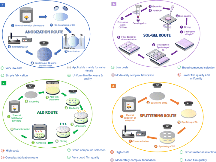 image file: d5ma01223f-f2.tif
