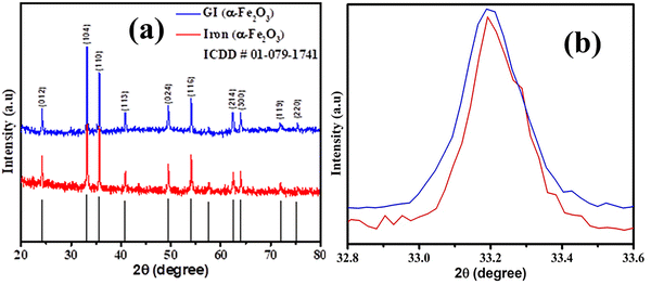 image file: d5ma01224d-f1.tif