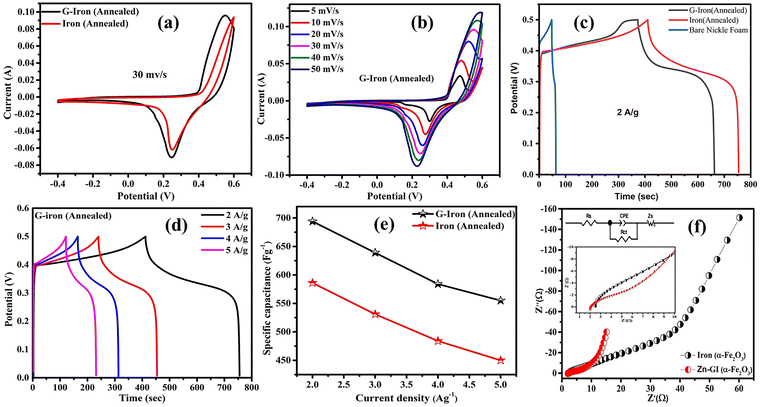 image file: d5ma01224d-f5.tif