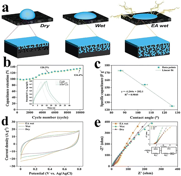 image file: d5ma01229e-f2.tif